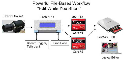 Workflow